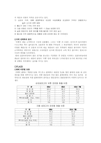 [브랜드전략]삼성전자` 지펠(Zipel)` 마케팅 전략 분석-5