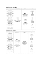 [마케팅전략]지펠(ZIPEL)사례 - 환경분석, SWOT 분석, STP, 4P MIX-4