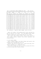 [호텔경영학]국제회의 산업의 개념과 현황-15
