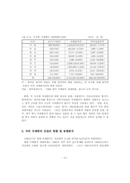 [호텔경영학]국제회의 산업의 개념과 현황-16