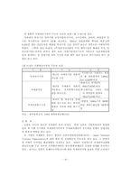[호텔경영학]국제회의 산업의 개념과 현황-20