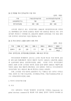 [사이버문화]전자상거래 국내외 동향-3