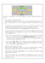 [전자상거래]인터넷비지니스(E-Business)의 개념과 성공요인-2