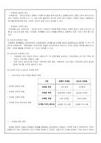 [전자상거래]인터넷비지니스(E-Business)의 개념과 성공요인-5