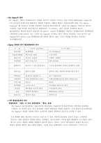 [경영전략]Six Sigma의 정의및 성공방안-1