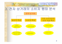 [인터넷비지니스]전자상거래와 관광소비자행동 구매의사결정-4