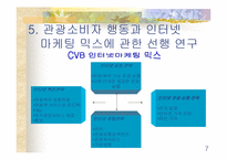 [인터넷비지니스]전자상거래와 관광소비자행동 구매의사결정-7