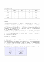 [경영전략]로만손의 글로벌 마케팅 전략-4