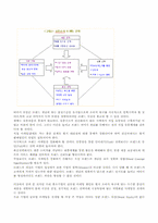 [경영전략]로만손의 글로벌 마케팅 전략-7