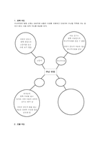 하근찬의 수난이대 읽기 전·중·후 활동-5