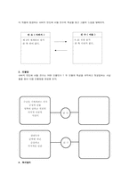 하근찬의 수난이대 읽기 전·중·후 활동-6