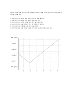하근찬의 수난이대 읽기 전·중·후 활동-11