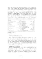 [일반화학]녹는점 측정예비레포트와 결과레포트-5