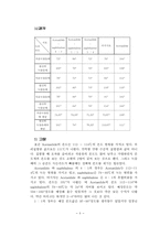 [일반화학]녹는점 측정예비레포트와 결과레포트-9