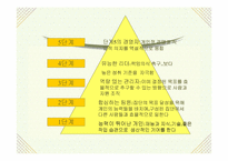 [독서감상문]`좋은 기업을 넘어…위대한 기업으로` 읽고나서..-2