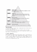 [독후감]좋은기업을 넘어 위대한 기업으로-2