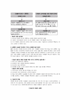 [독후감]좋은기업을 넘어 위대한 기업으로-3