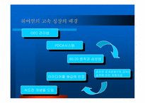 [경영독후감]중국을 움직이는10인의 CEO-9