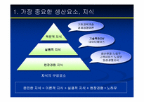 [경영독후감]`지식혁명보고서` 를 읽고..-10