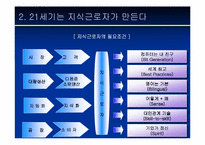 [경영독후감]`지식혁명보고서` 를 읽고..-11