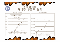 [독후감]경영학 원론 `창조적인 변화를 주도하는 사람들` 을 읽고-6
