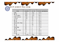 [독후감]경영학 원론 `창조적인 변화를 주도하는 사람들` 을 읽고-7