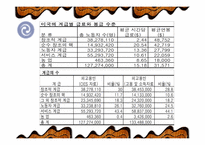 [독후감]경영학 원론 `창조적인 변화를 주도하는 사람들` 을 읽고-10