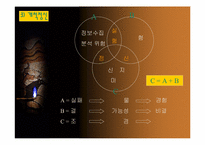 [독후감]`초일류기업을 위한 창조경영`을 읽고-13