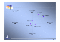 [호텔경영]리츠칼튼호텔의 경영전략분석-9