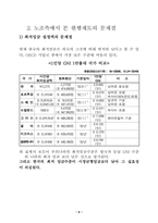 [노사관계론]사용자측에서 본 최저임금제도에 관한 논의-6
