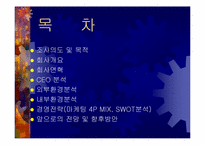 [기업경영]삼보컴퓨터의 기업경영사례분석-2