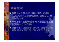 [기업경영]삼보컴퓨터의 기업경영사례분석-16