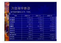 [기업경영]삼보컴퓨터의 기업경영사례분석-17