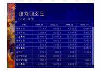 [기업경영]삼보컴퓨터의 기업경영사례분석-18
