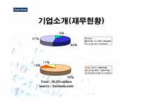 [증권산업]찰스슈왑(Charles Schwab)의 상황분석 및 향후전략-8