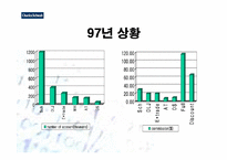 [증권산업]찰스슈왑(Charles Schwab)의 상황분석 및 향후전략-10