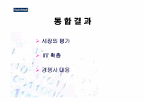 [증권산업]찰스슈왑(Charles Schwab)의 상황분석 및 향후전략-13