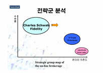 [증권산업]찰스슈왑(Charles Schwab)의 상황분석 및 향후전략-19
