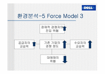 [경영분석]델컴퓨터(Dell)의 기업전략분석 및 대안전략-6