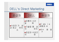 [경영분석]델컴퓨터(Dell)의 기업전략분석 및 대안전략-8