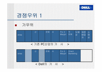 [경영분석]델컴퓨터(Dell)의 기업전략분석 및 대안전략-9