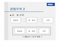 [경영분석]델컴퓨터(Dell)의 기업전략분석 및 대안전략-10