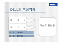 [경영분석]델컴퓨터(Dell)의 기업전략분석 및 대안전략-12