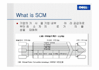 [경영분석]델컴퓨터(Dell)의 기업전략분석 및 대안전략-13