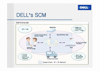 [경영분석]델컴퓨터(Dell)의 기업전략분석 및 대안전략-14