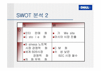 [경영분석]델컴퓨터(Dell)의 기업전략분석 및 대안전략-18