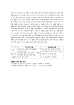 [국어문법]전통문법 구조문법 변형생성문법-4