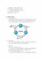 [마케팅] 자동차시장 애프터마켓(After Market)에서 어메이징마켓(Amazing Market)-4