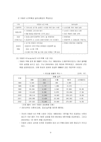 [마케팅] 자동차시장 애프터마켓(After Market)에서 어메이징마켓(Amazing Market)-9