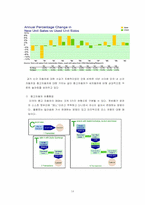 [마케팅] 자동차시장 애프터마켓(After Market)에서 어메이징마켓(Amazing Market)-14